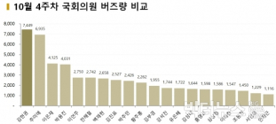 [데이터N] 김현권 의원, 댓가 치룬 ‘이재명 지사 첫 응원’