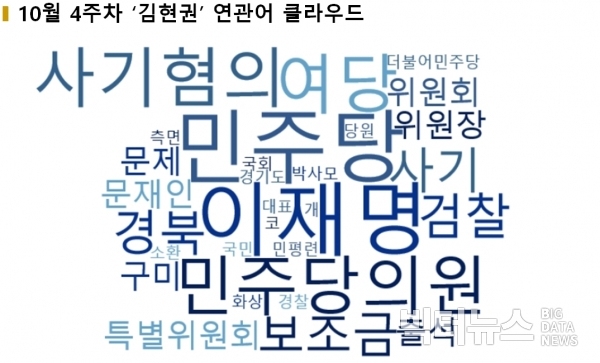 그림=10월4주차 ‘김현권’ 연관어 클라우드
