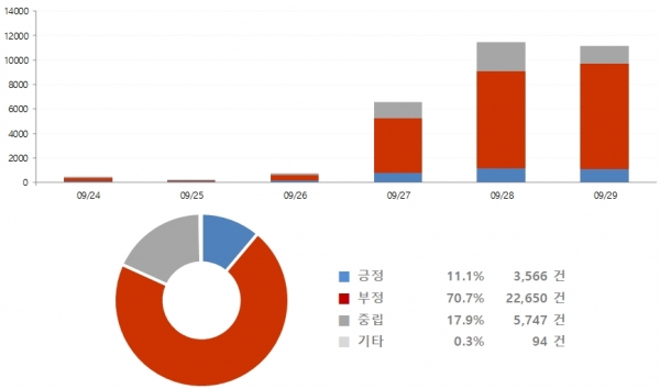 키워드 ‘심재철’ 긍부정 감성 추이