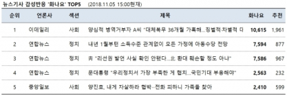 [감성체크] 보수 이언주-강연재 '응원' 댓글 몰이