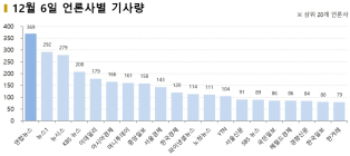 [언론킹] 중앙일보 ‘오늘밤 김제동’ 관련 기사, 최다 댓글 기록