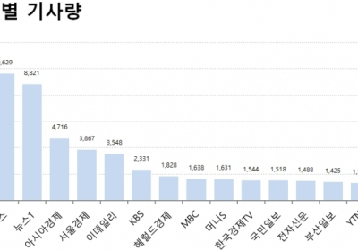 [언론킹] ‘손혜원 의원 투기 의혹’, 누리꾼 반응 가장 높아