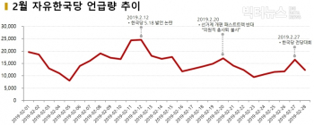 [데이터N] 한국당 전당대회 흥행의 걸림돌은 ‘하노이’가 아닌 ‘5.18’ ②
