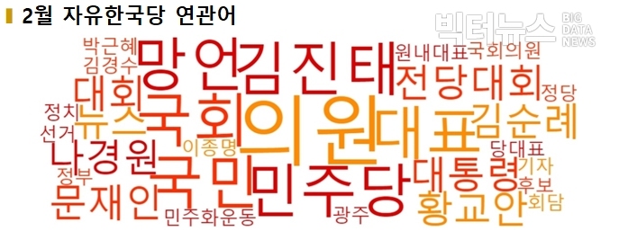 그림=2월 자유한국당 연관어 클라우드
