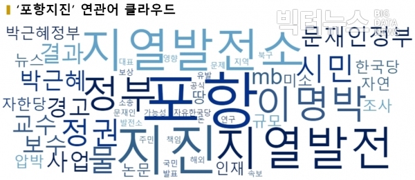 그림=‘포항지진’ 연관어 워드클라우드