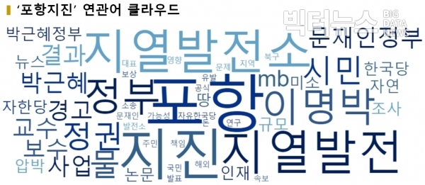 그림=‘포항지진’ 연관어 워드클라우드