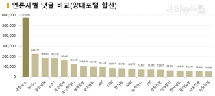 [언론킹] 4월 셋째주, 차명진 '세월호 막말' 논란 댓글 16만개