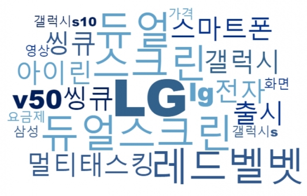 그림2. 워드클라우드로 나타낸 LG V50 연관어 상위 20개. 분석기간=2019년 2월 17일부터 5월 17일까지. 분석도구=소셜 메트릭스. 상세조건=검색어 'V50' / 제외어 '벤츠' '아우디' '도요타' '렉서스' '포르쉐' '인피니티' '닛산' '포드' '제네시스'