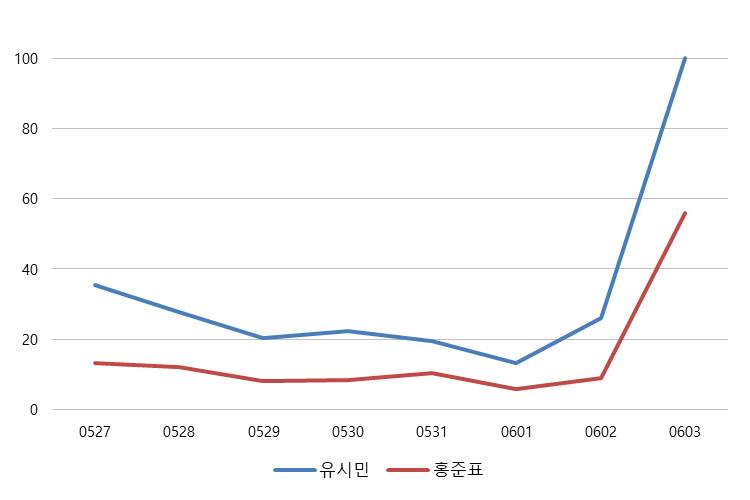 네이버 트렌드.