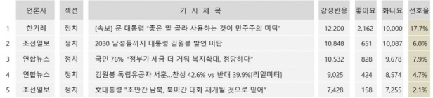 국민 76%, 증세로 복지확대 '정당하다'... 댓글은 