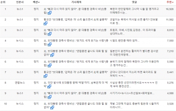 표=17일 '다음' 정치섹션 댓글많은 뉴스 TOP10(오후 4시 현재)