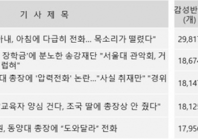 '동양대 총장 압박 의혹' 유시민에 네티즌 시선 싸늘... 