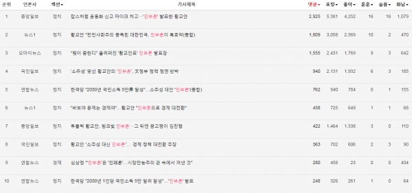 그림='민부론' 댓글 많은 네이버뉴스 TOP10(9.21~9.27)