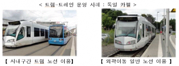 트램-트레인 운영사례(사진=국토교통부)