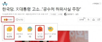 한국당, 文ㆍ이해찬 명예훼손으로 고소… 둘로 쪼개진 네티즌