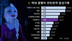 ‘겨울왕국2’ 천만돌파... 돌파속도 역대 5위