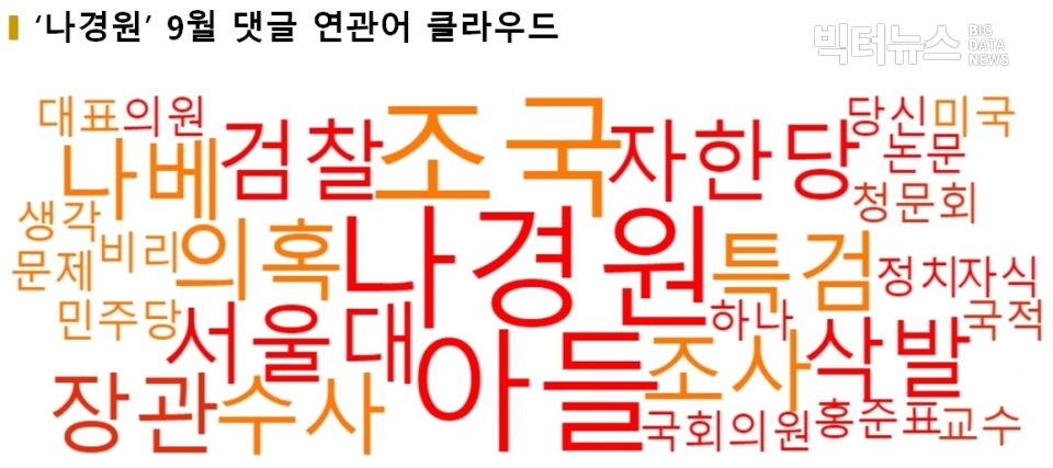 그림=‘나경원’ 9월 댓글 연관어 클라우드