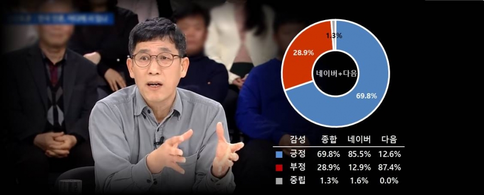 차트=‘진중권’ 포털 댓글여론 감성반응