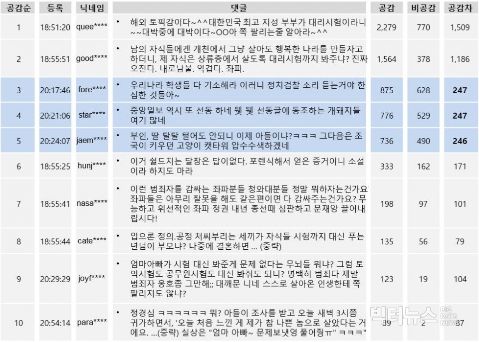 표=중앙일보 12월31일자 '