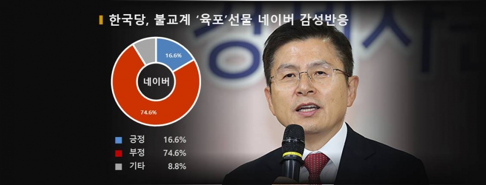 차트=한국당, 불교계 '육포' 선물 네이버 감성반응