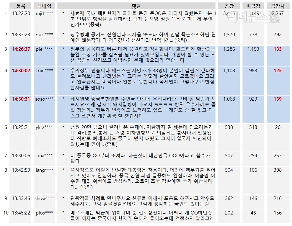 표=중앙일보 26일자 기사 댓글(공감수 상위10개)