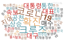 ‘대구·경북서  코로나19 추가 확진...’조회수 1위