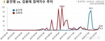 김용태 vs 윤건영... 조국 공격수와 수비수의 대결