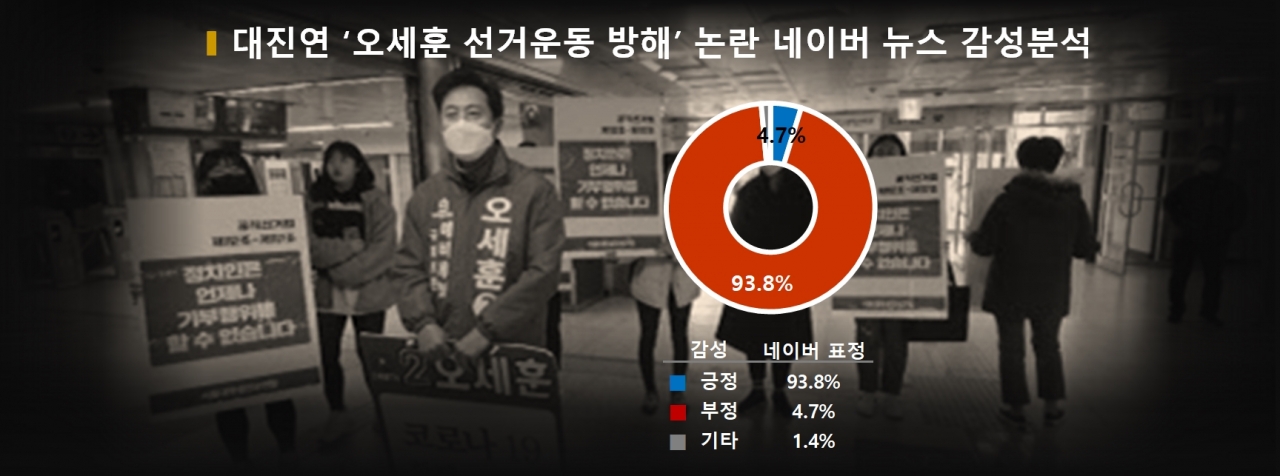 차트=대진연 '오세훈 선거운동 방해' 논란 네이버 뉴스 감성분석