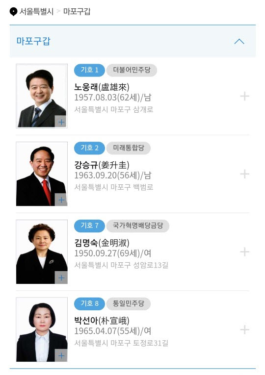 21대 국회의원 선거 마포(갑) 후보자