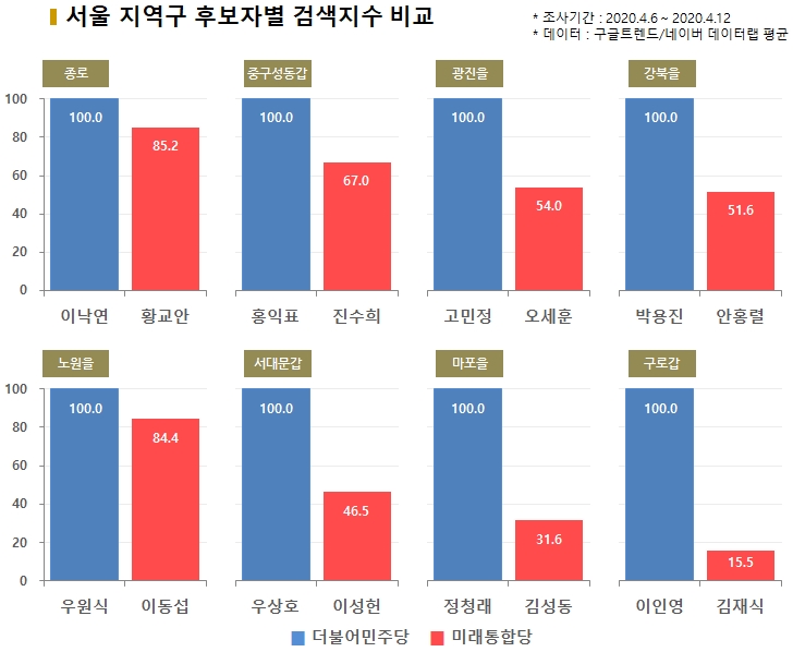 차트=서울 지역구 후보자별 검색지수 비교(1)