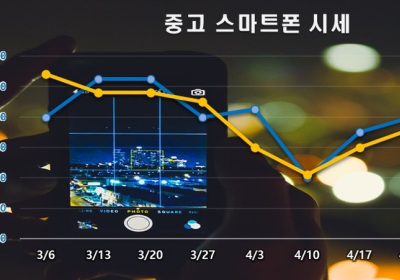 5월 1주 중고폰 시세동향, 갤럭시 일부 모델 소액 상승