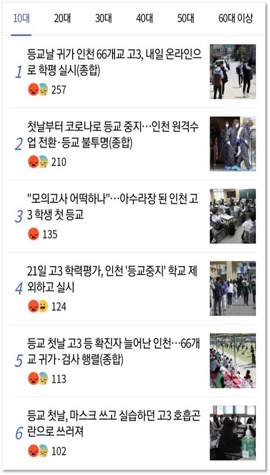사진=네이버 뉴스 연령별 공감많은 기사 화면 캡처(5월 21일 07시 기준)