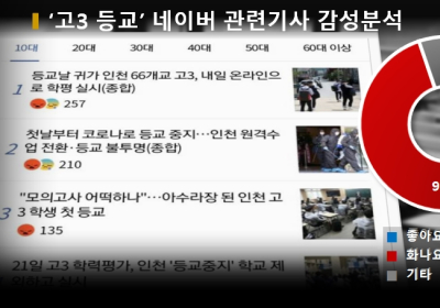 ‘고3 등교’ 강행, 10대 학생들 분노 폭발... “유은혜 사퇴해라”