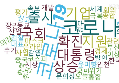 조회수·댓글·화나요 1위 , 조선일보 ‘윤미향 부부, 위안부 쉼터서 탈북자 월북 회유’