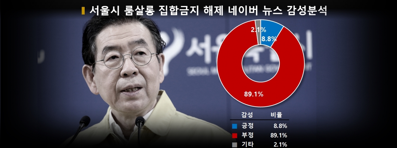 차트=서울시 룸살롱 집합금지 해제 네이버 뉴스 감성분석