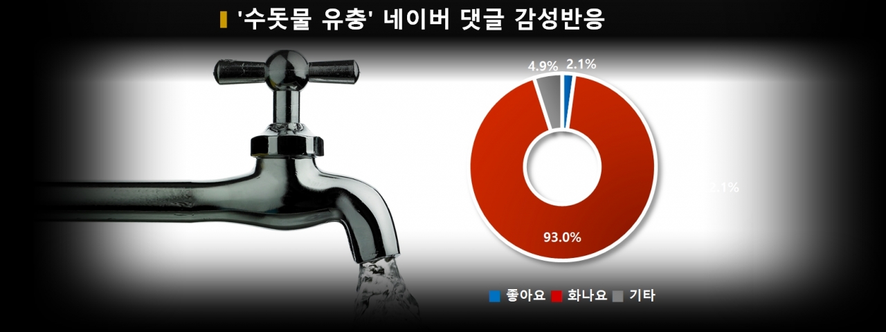 차트='수돗물 유충' 네이버 댓글 감성반응