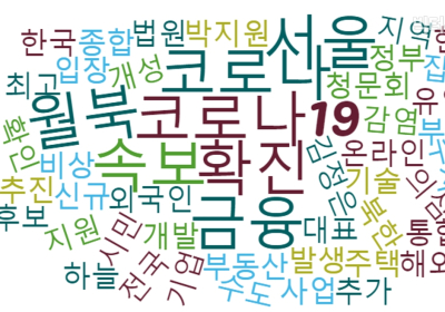 댓글·좋아요 1위, 서울신문 ‘“나라가 니꺼냐” 성난 부동산 민심, 촛불 들었다’