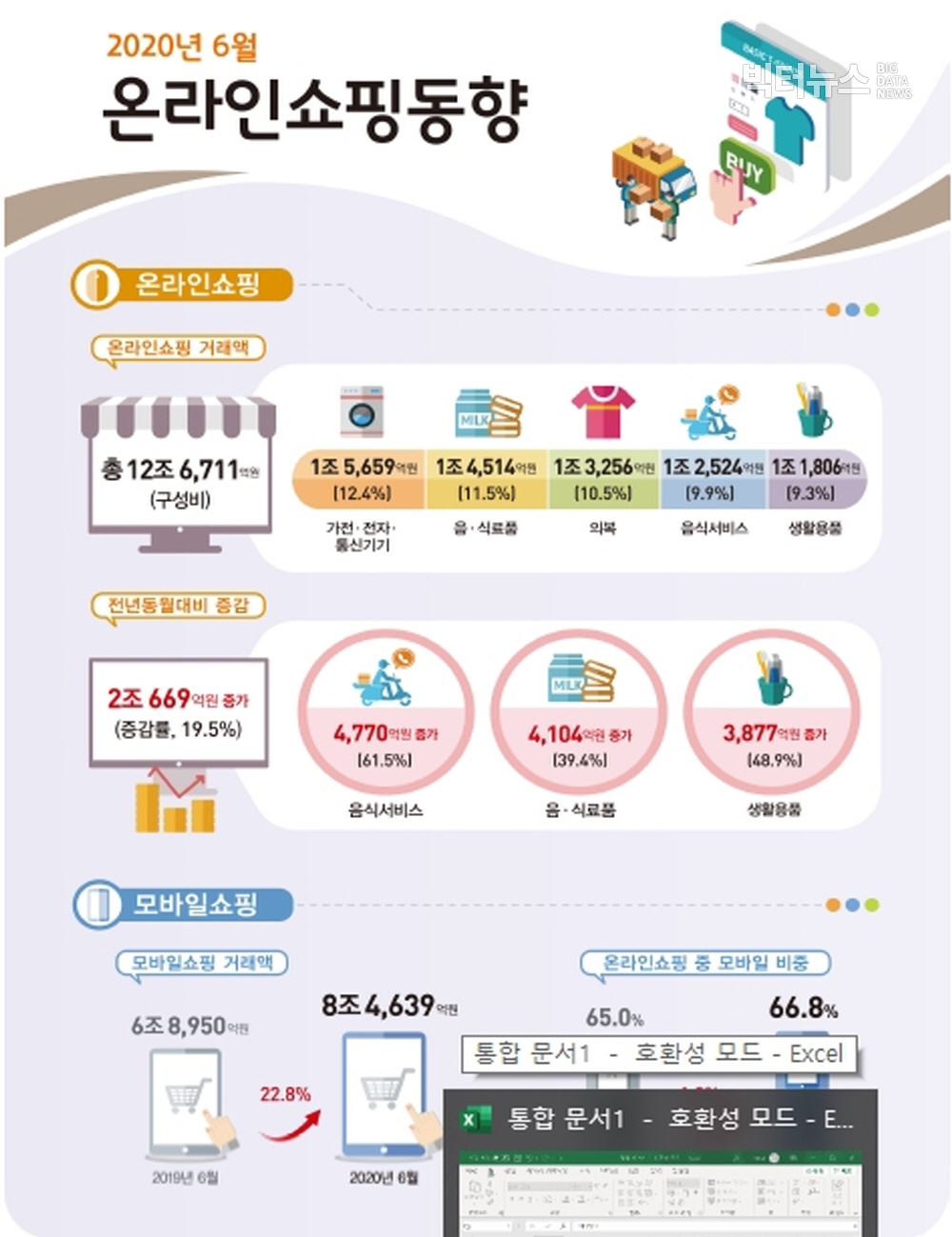 출처=통계청 '2020년 6월 온라인쇼핑 동향(2020.8.5)'
