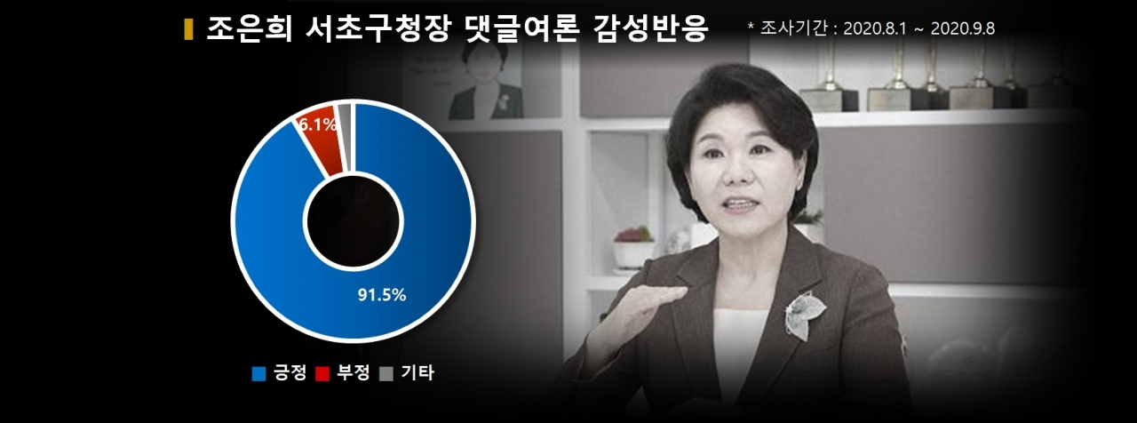 차트=조은희 서초구청장 댓글여론 감성반응