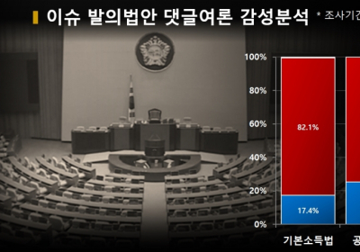 [디스LAW] 조정훈의원 발의 기본소득법, '화나요' 82.1%... 