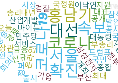 댓글·화나요 1위, 조선일보 ‘이재명 “윤석열 대선 지지율 3위? 웃기는 현상”’