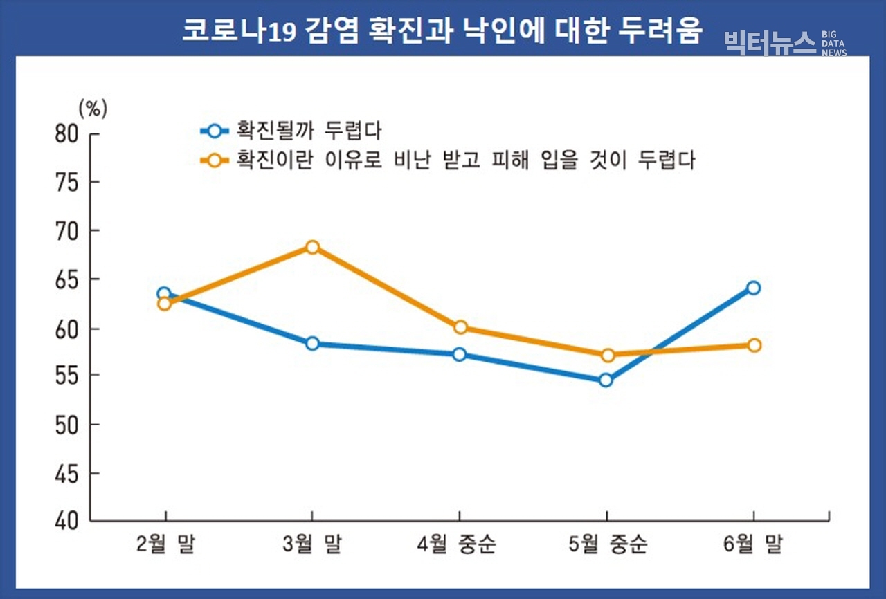 출처=통계청 '한국의 사회동향 2020'