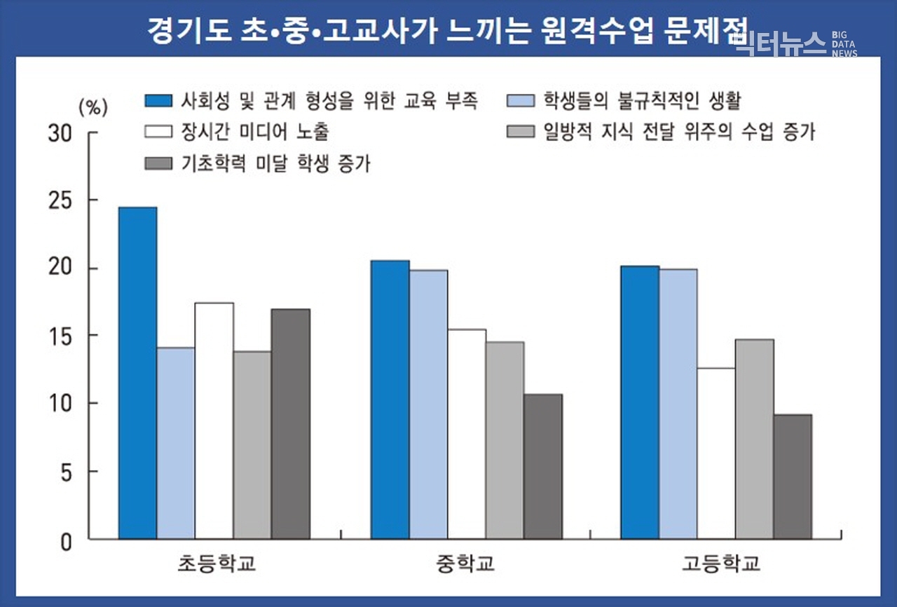 출처=통계청 '한국의 사회 동향 2020'