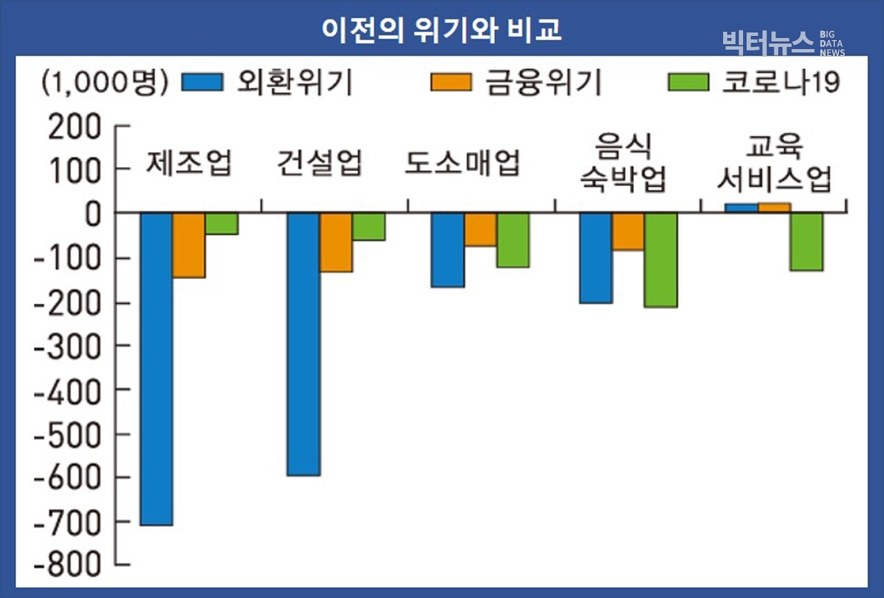 출처=통계청 '한국의 사회동향 2020'