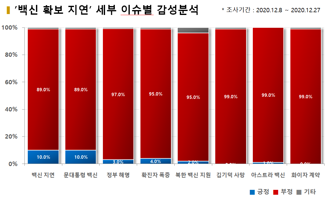 차트==‘코로나 백신 지연' 기사수-댓글 추이
