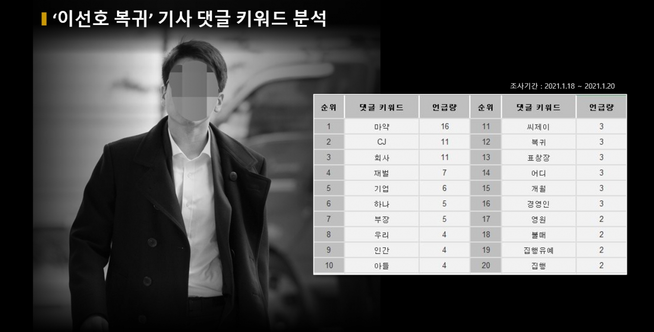 '이선호 복귀' 기사 댓글 키워드 분석(배경사진=연합뉴스)