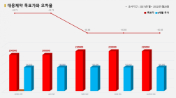 <증권리포트 분석-2021년7월> 그래픽 뉴스⑦ 적중 애널리스트 전무 종목