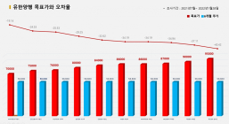 <증권리포트 분석-2021년7월> 그래픽 뉴스③ 적중 애널리스트 전무 종목