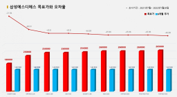<증권리포트 분석-2021년7월> 그래픽 뉴스④ 적중 애널리스트 전무 종목
