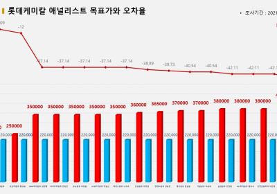 <증권리포트 분석-2021년8월> 그래픽 뉴스 ① 적중 종목
